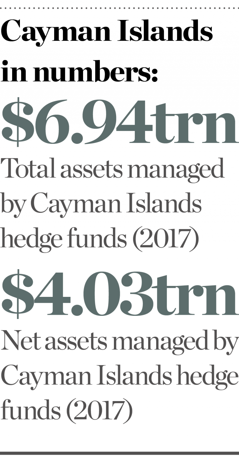 The Cayman Islands Offer Portfolio Diversification To Investors ...